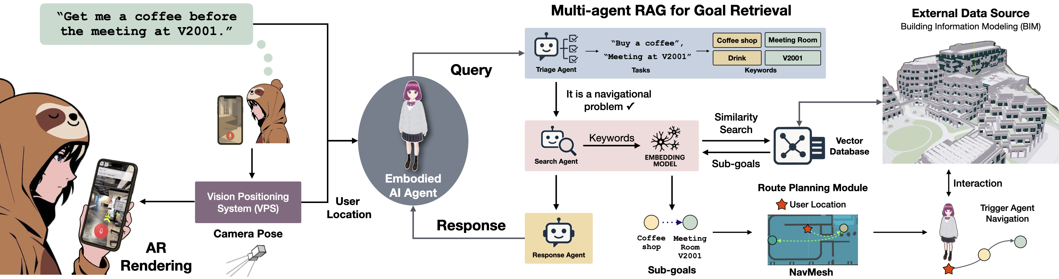 System Architecture Overview