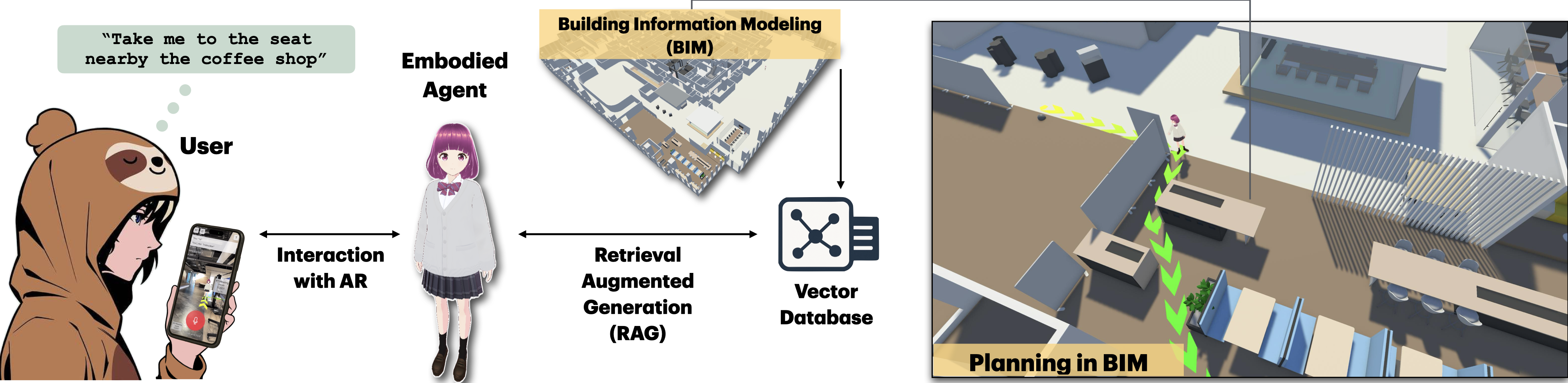 AR Navigation System Overview