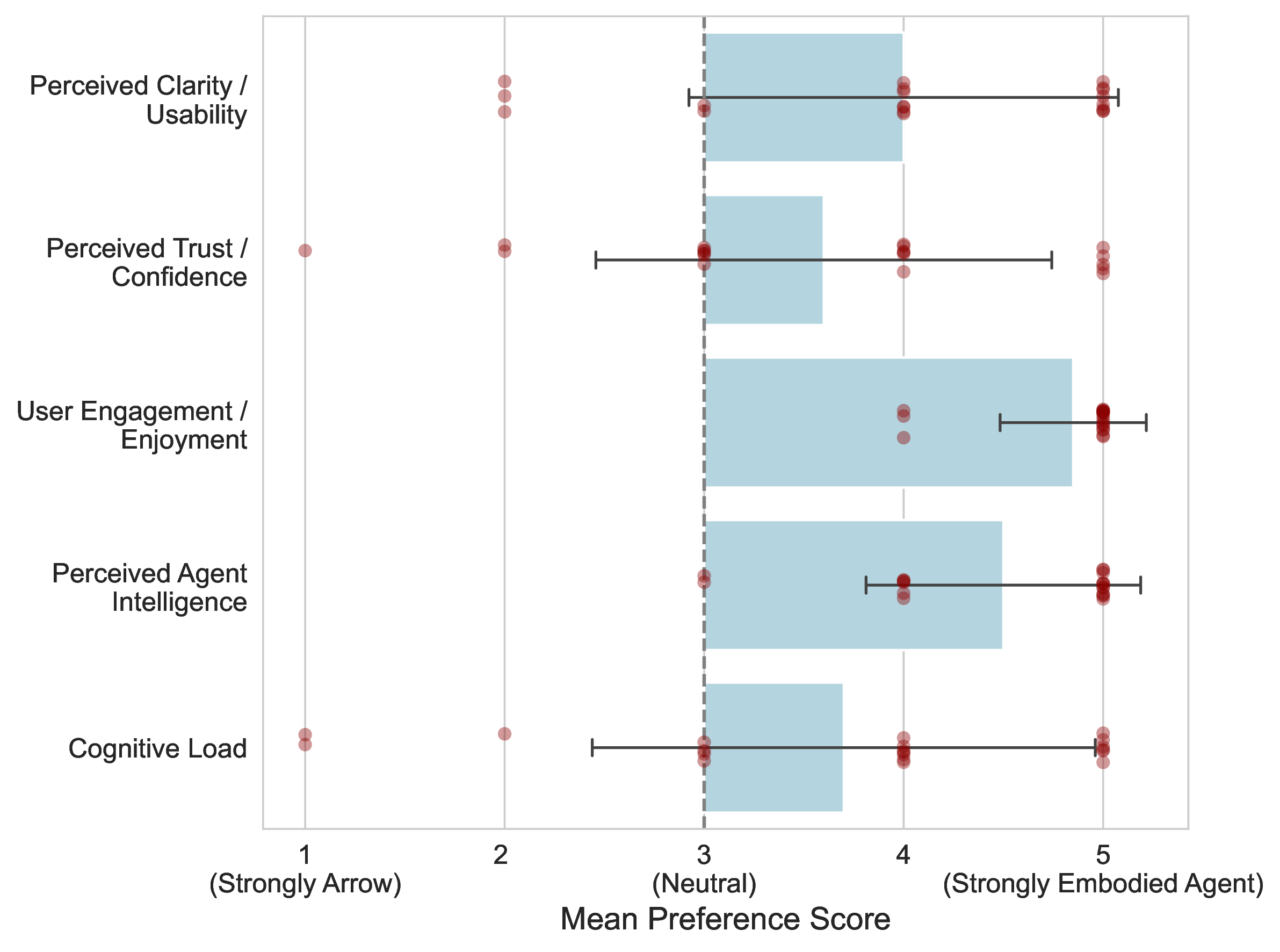 Comparative User Ratings